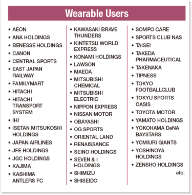 Wearable Users