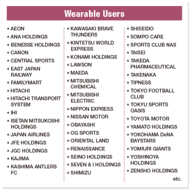 Wearable Users